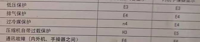 城北空调电话在哪里找